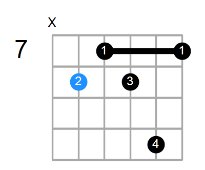 F7b5 Chord